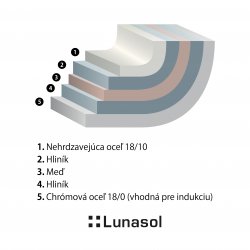 Panvica Orion Expert plus ø24 cm Platinum Lunasol
