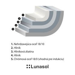 Panvica Orion Expert ø26 cm Premium Lunasol