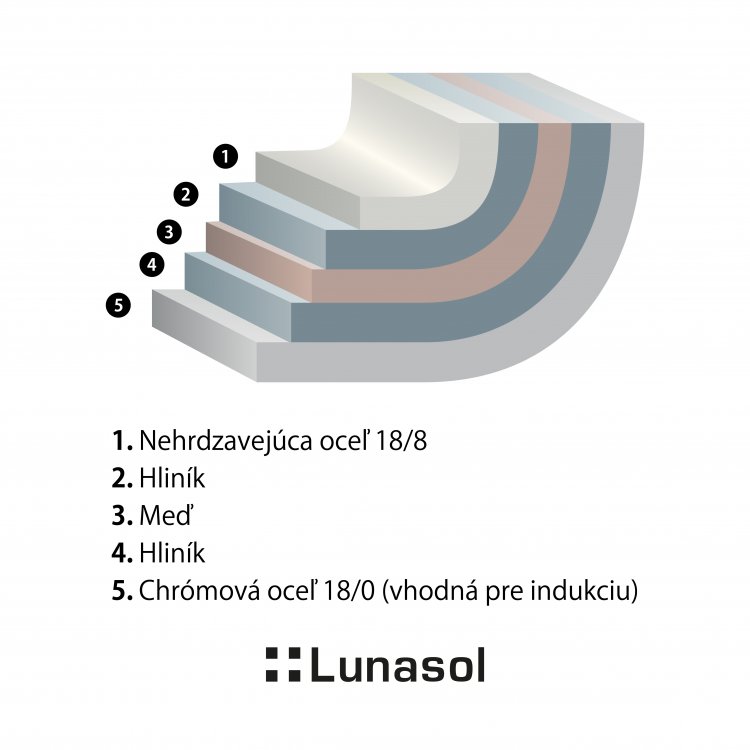 Panvica Orion Professional ø18 cm Platinum Lunasol