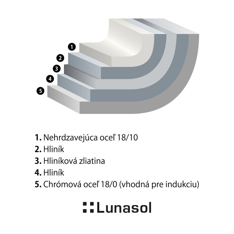 Panvica Orion Expert ø26 cm Premium Lunasol
