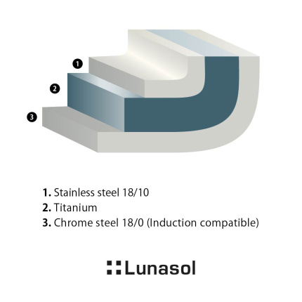 Hrniec Sirius Titan 3,7 l Platinum Lunasol