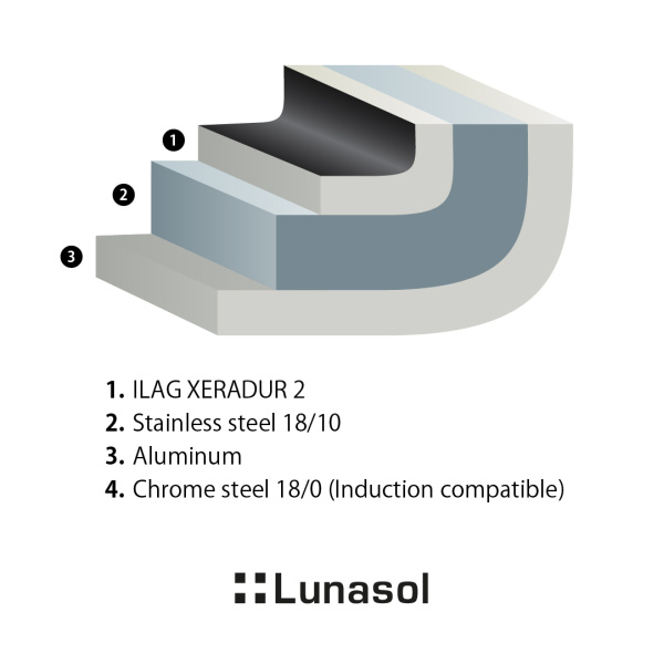 Panvica ø 20 cm, H: 7 cm - Saturn Lunasol