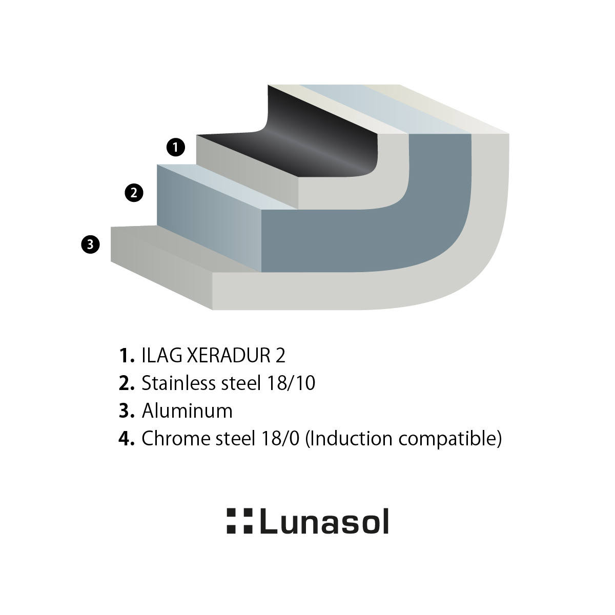 Panvica ø 20 cm, H: 7 cm - Saturn Lunasol